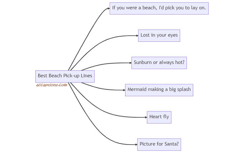 Beach pick up lines through mermaid diagram