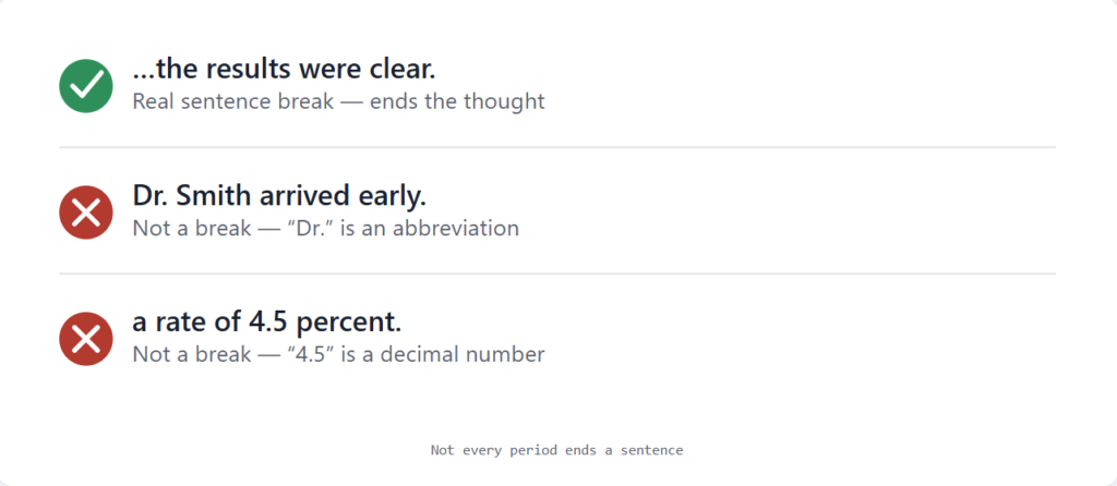 How to Count Sentences in a Paragraph