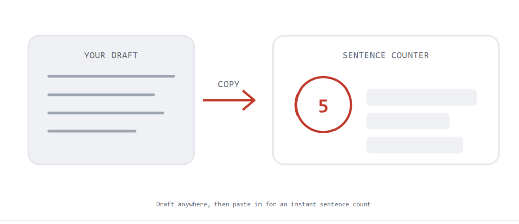 Sentence Counter for Google Docs and Other Editors