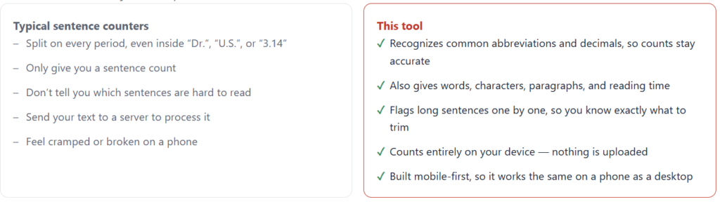 Why Choose our sentence Counter online